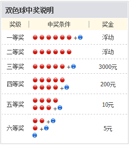 管家婆一码一肖100中奖,状况分析解析说明_标配版52.201