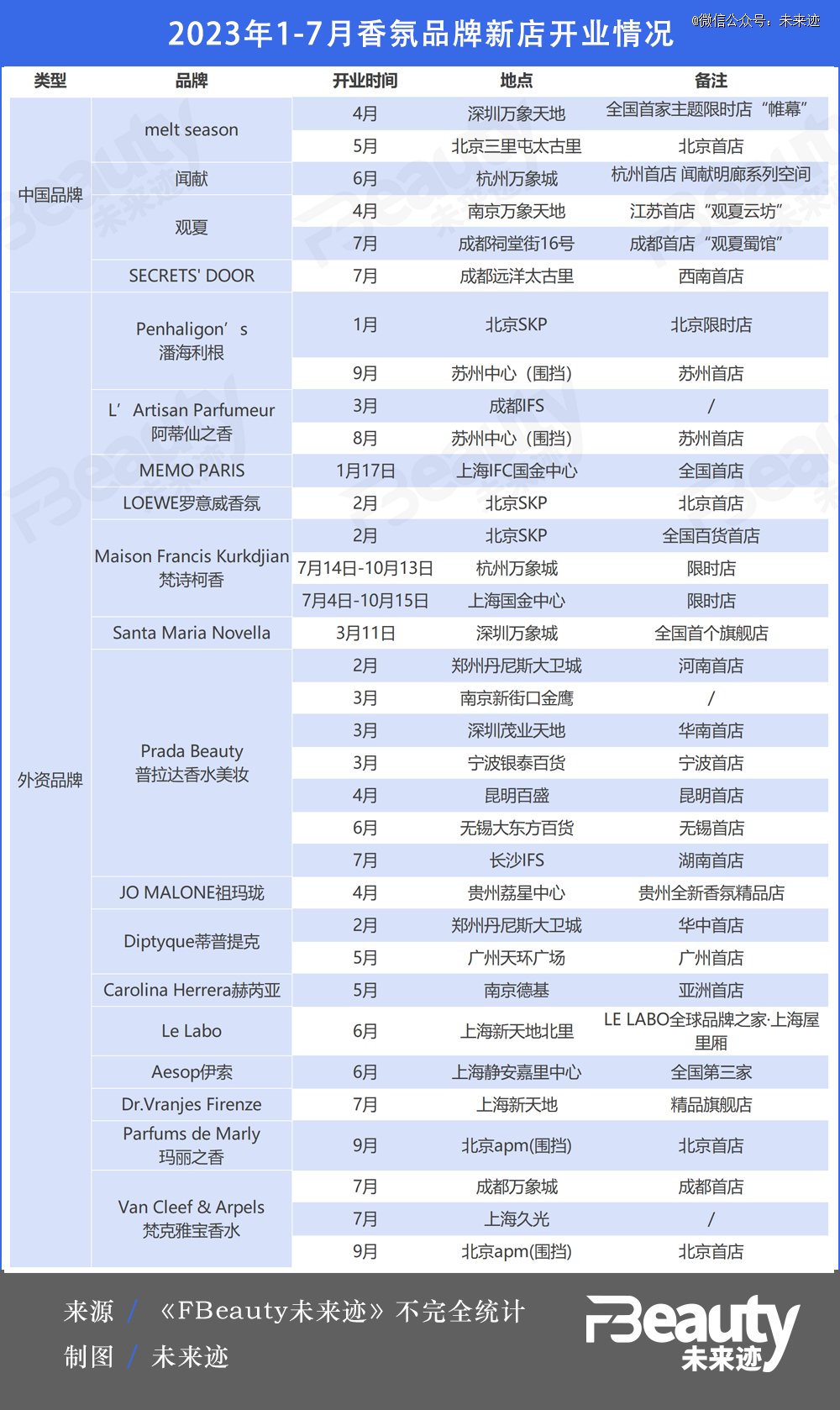 你是太阳灼我心伤 第4页