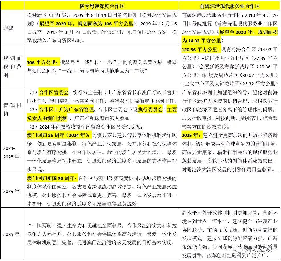 2024全年资料免费大全,长期性计划定义分析_经典版62.864