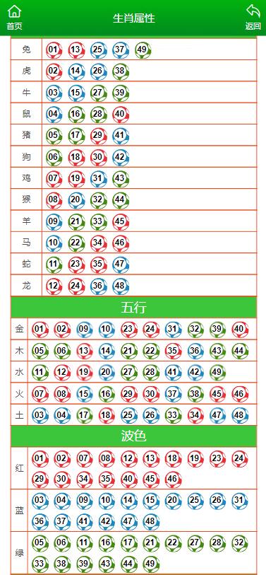 澳门一肖一码一一子,实地应用验证数据_尊贵版72.634