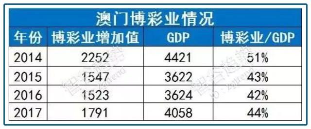 新奥门资料大全免费澳门资料,现状解答解释定义_试用版15.380