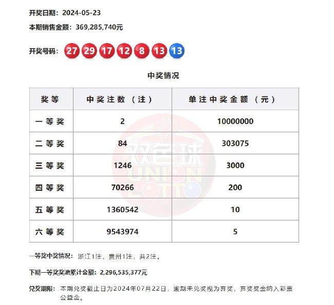 2024澳门今期开奖结果,最新分析解释定义_入门版49.292