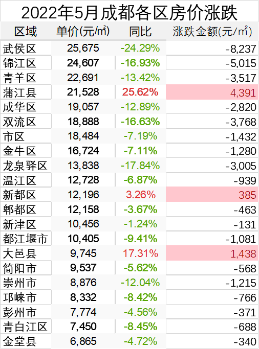 成都房价最新动态，市场走势、影响因素与未来展望