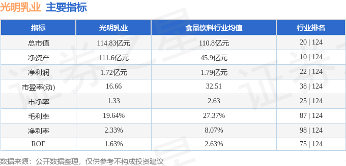 光明乳业股票最新消息深度解读与分析