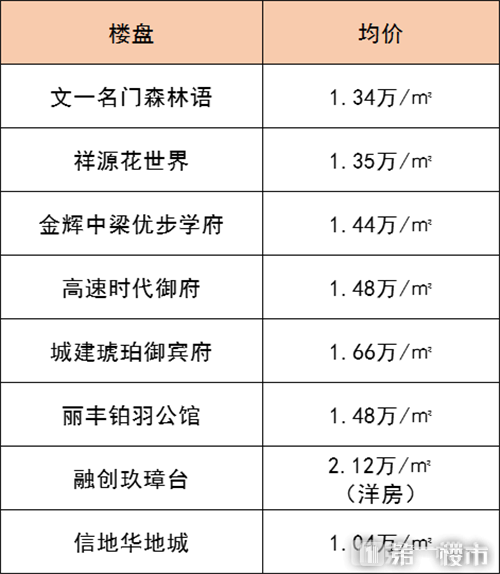 信地华地城最新备案价公布，揭示最新房地产市场趋势