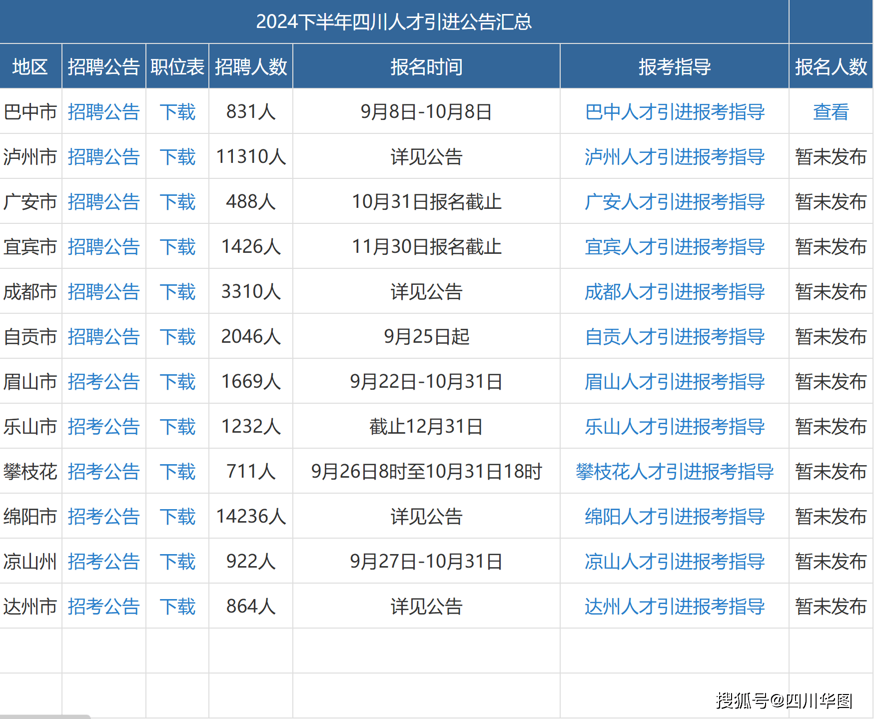 2024天天彩资料大全免费600,最新答案解析说明_PalmOS61.864