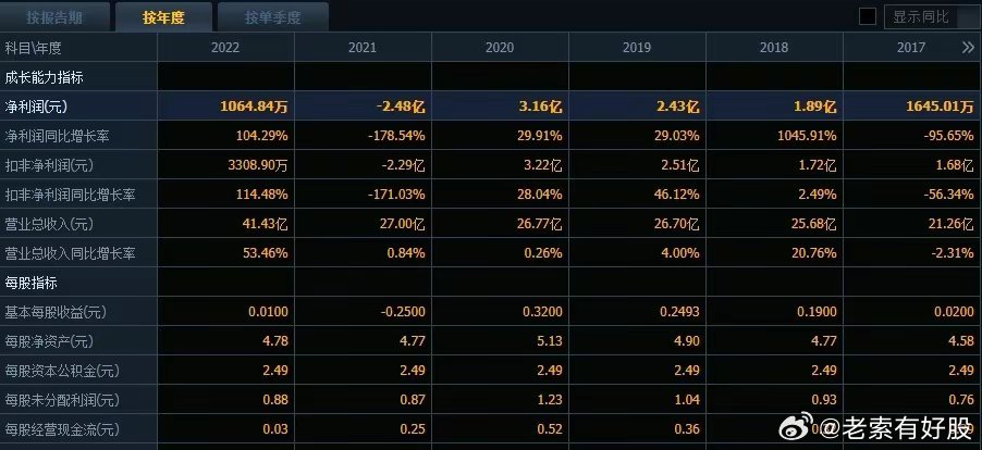 2024新奥彩开奖结果记录,深入执行方案数据_C版22.439