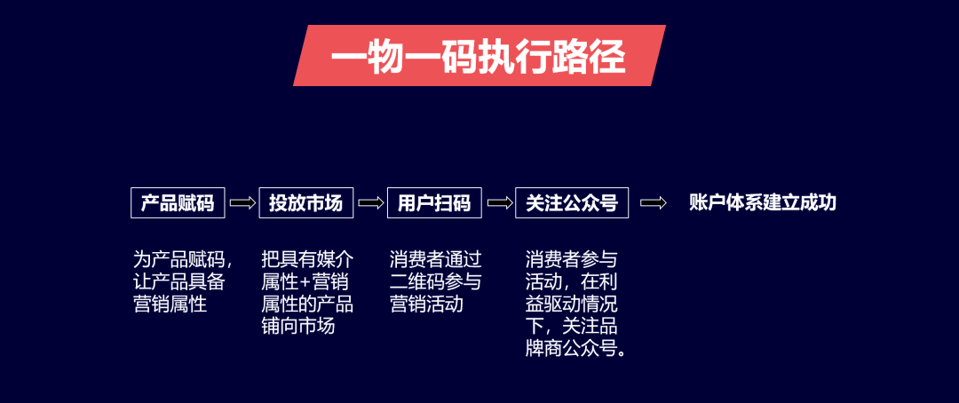 微凉的倾城时光 第4页