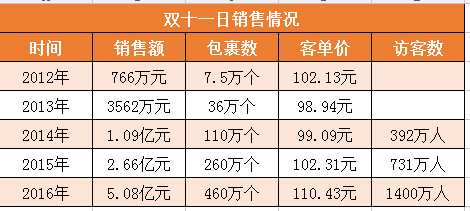 新澳天天彩免费资料查询,多元方案执行策略_tShop34.26