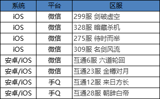 新澳精准资料免费提供最新版,实地评估策略_豪华款29.752