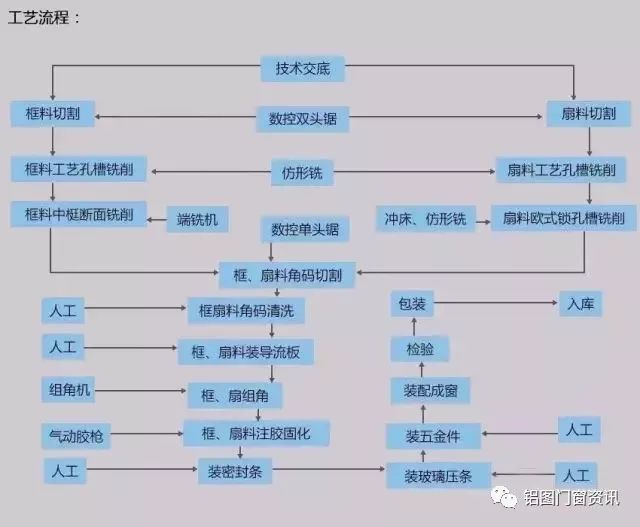 2024新奥门正版资料免费提拱,系统解析说明_扩展版6.986