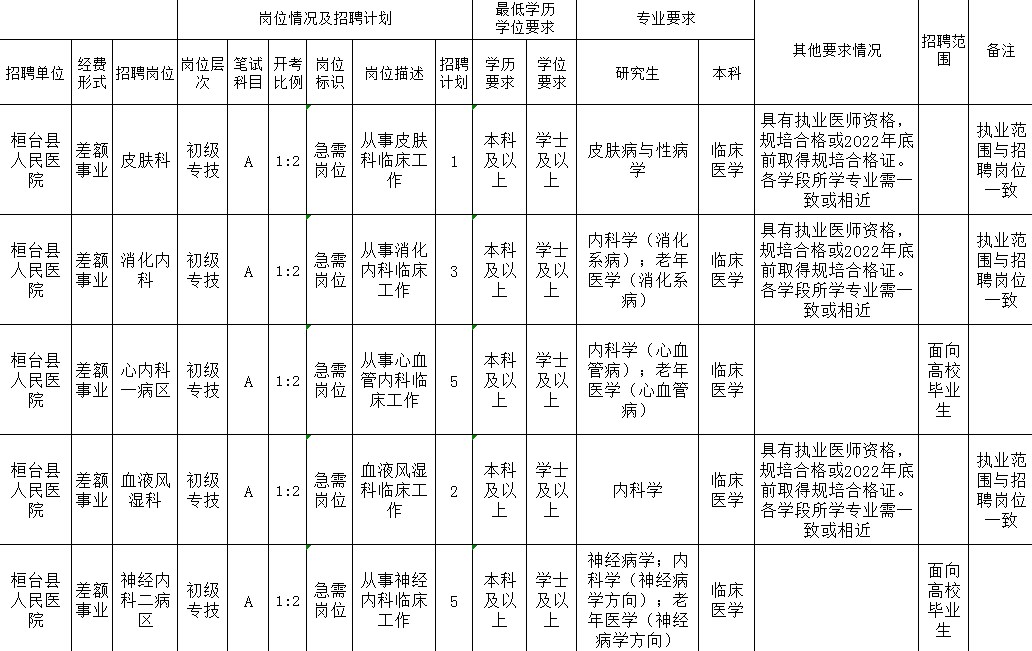 桓台县2017年人才招聘盛会启动，最新招聘动态汇总