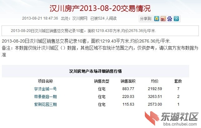 汉川最新房产动态与投资趋势解析