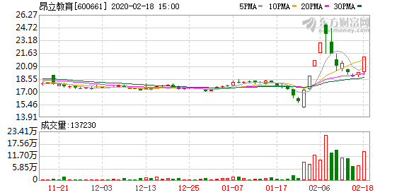 全通教育股票最新消息深度解读与分析