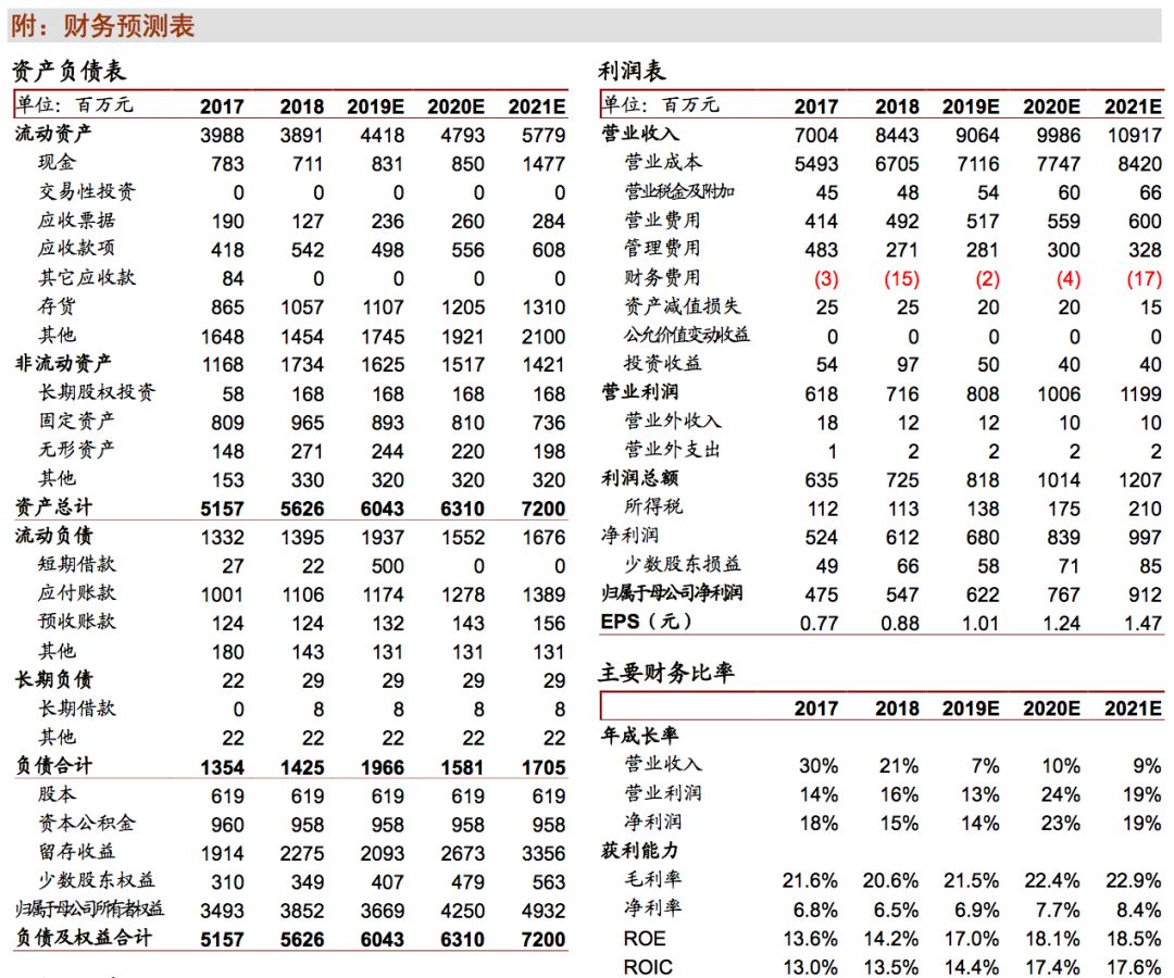 澳门三肖三码精准100%黄大仙,预测解析说明_冒险款17.725