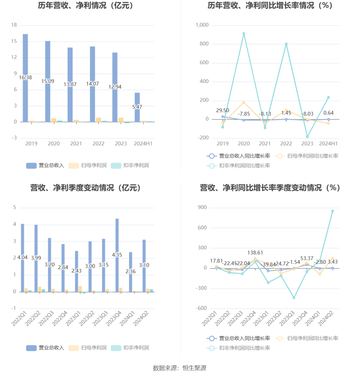 夜丶无悔 第4页