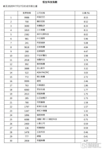 香港4777777的开奖结果,实证解析说明_投资版17.637