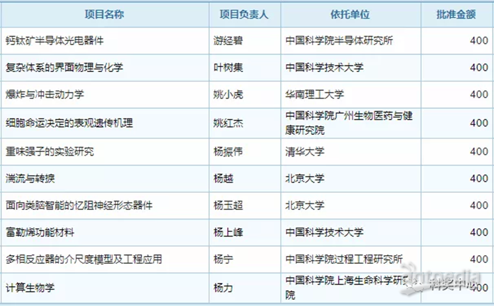 新澳天天开奖免费资料大全最新,全面评估解析说明_XE版91.852