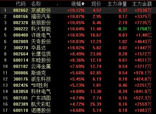 新澳天天开奖资料大全1052期,经典解释定义_Gold81.861