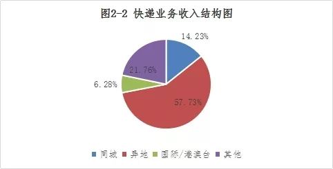 最准一码一肖100开封,全面数据解析执行_WearOS82.915