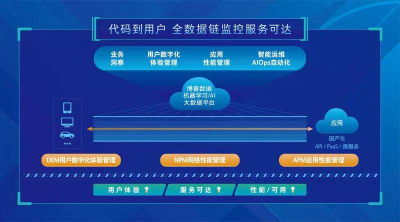 管家婆2024正版资料三八手,实地执行考察数据_战略版42.980