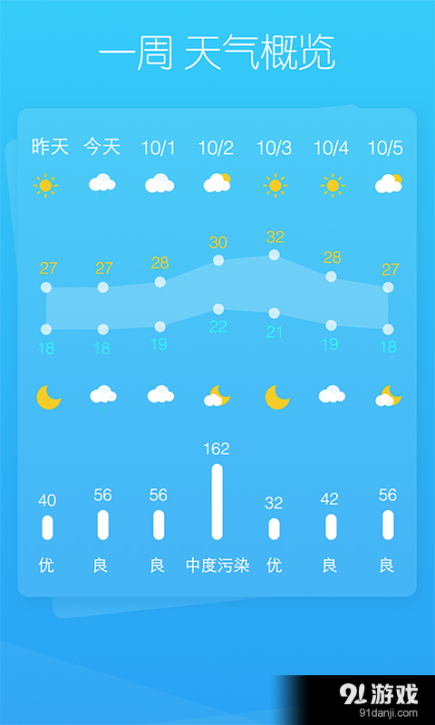 小门家镇天气预报更新通知