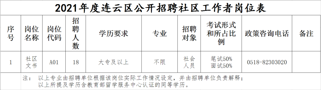 翠云街道最新招聘信息汇总