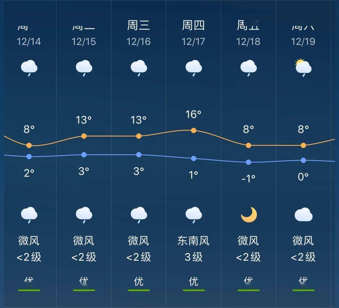 复兴乡天气预报更新通知