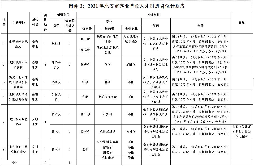 安达市成人教育事业单位发展规划概览