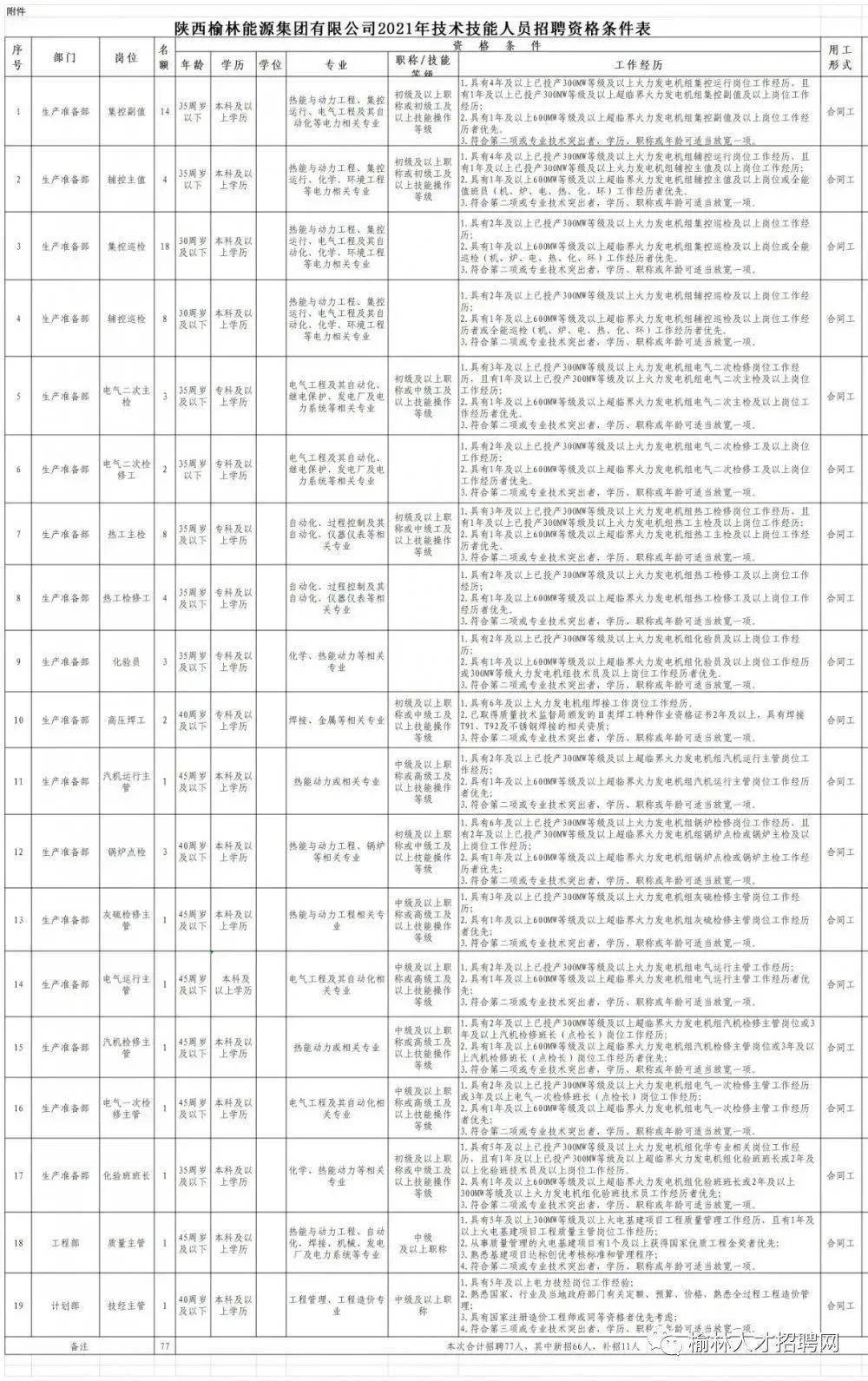 杨哥村委会人事任命，塑造未来，激发新能量活力