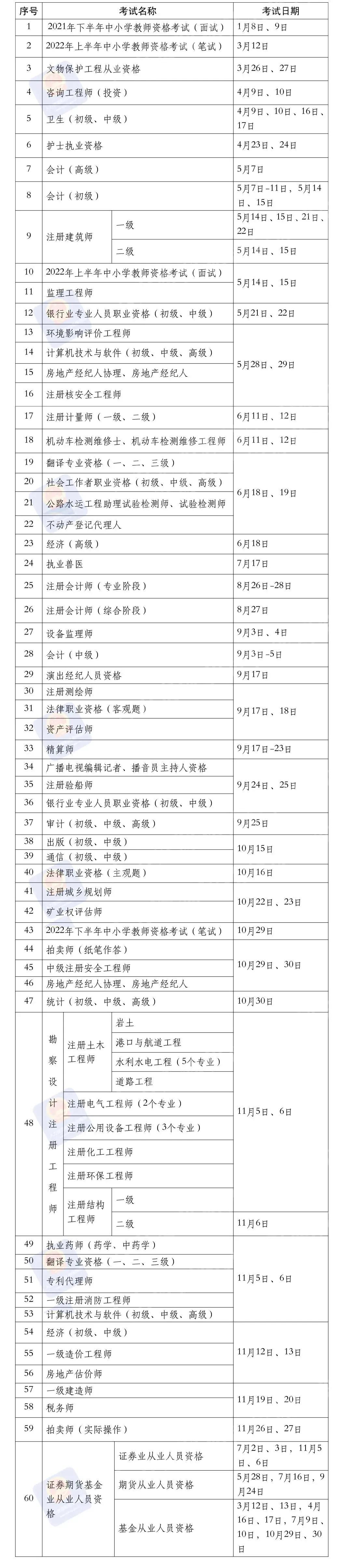 大观区人力资源和社会保障局领导团队介绍