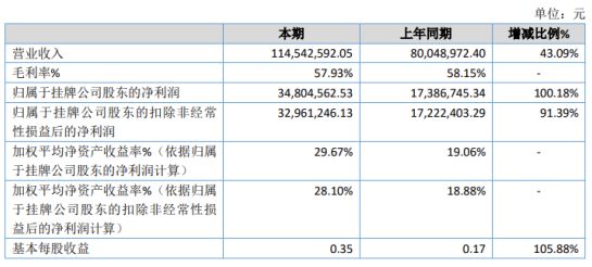 华安县数据和政务服务局最新项目进展报告概览