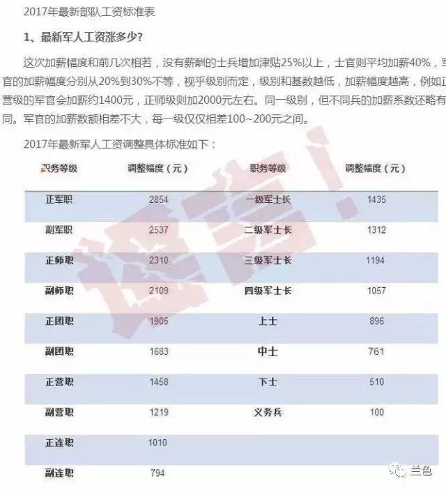 2025部队工资大幅上涨,可靠解答解释定义_标准版71.259