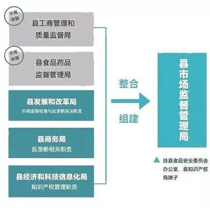 嘉陵区市场监管局最新发展规划概览