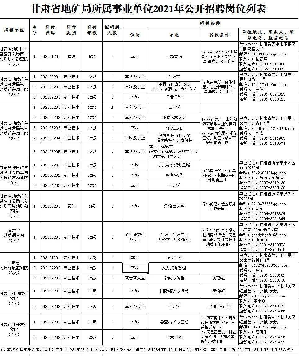 邻水县成人教育事业单位招聘最新信息全面解析