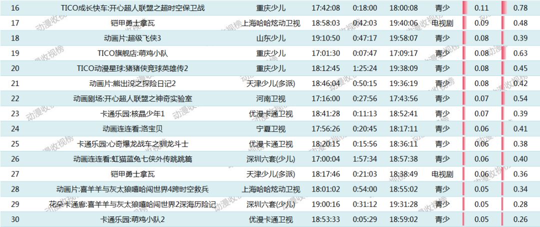 2024澳门特马今晚开奖的背景故事,实地分析验证数据_冒险款31.876