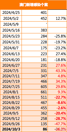 2024年澳门免费1688,数据实施导向策略_Elite74.622