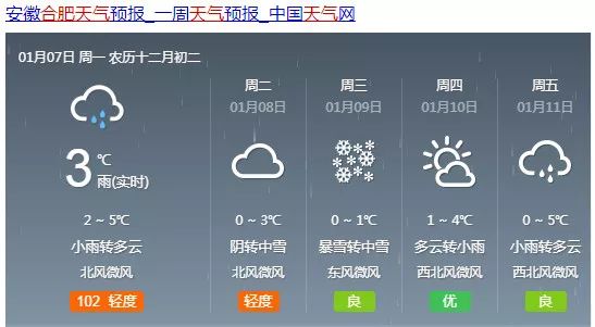 晓光村民委员会天气预报更新通知