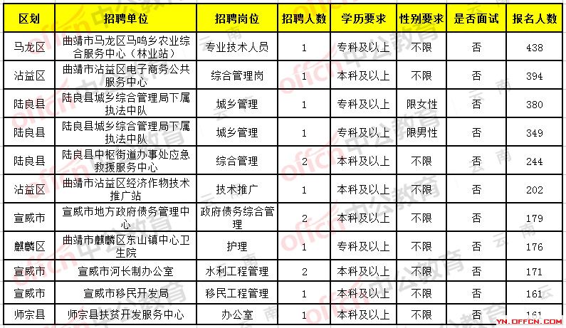 弥渡县自然资源和规划局招聘公告发布