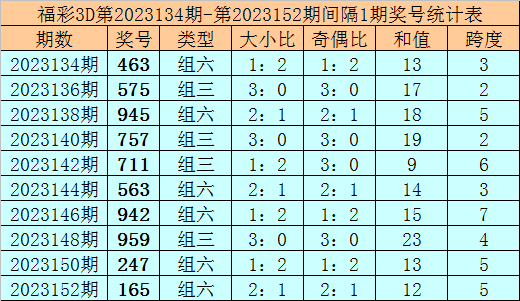 新澳免费资料大全最新版本,状况评估解析说明_T94.736