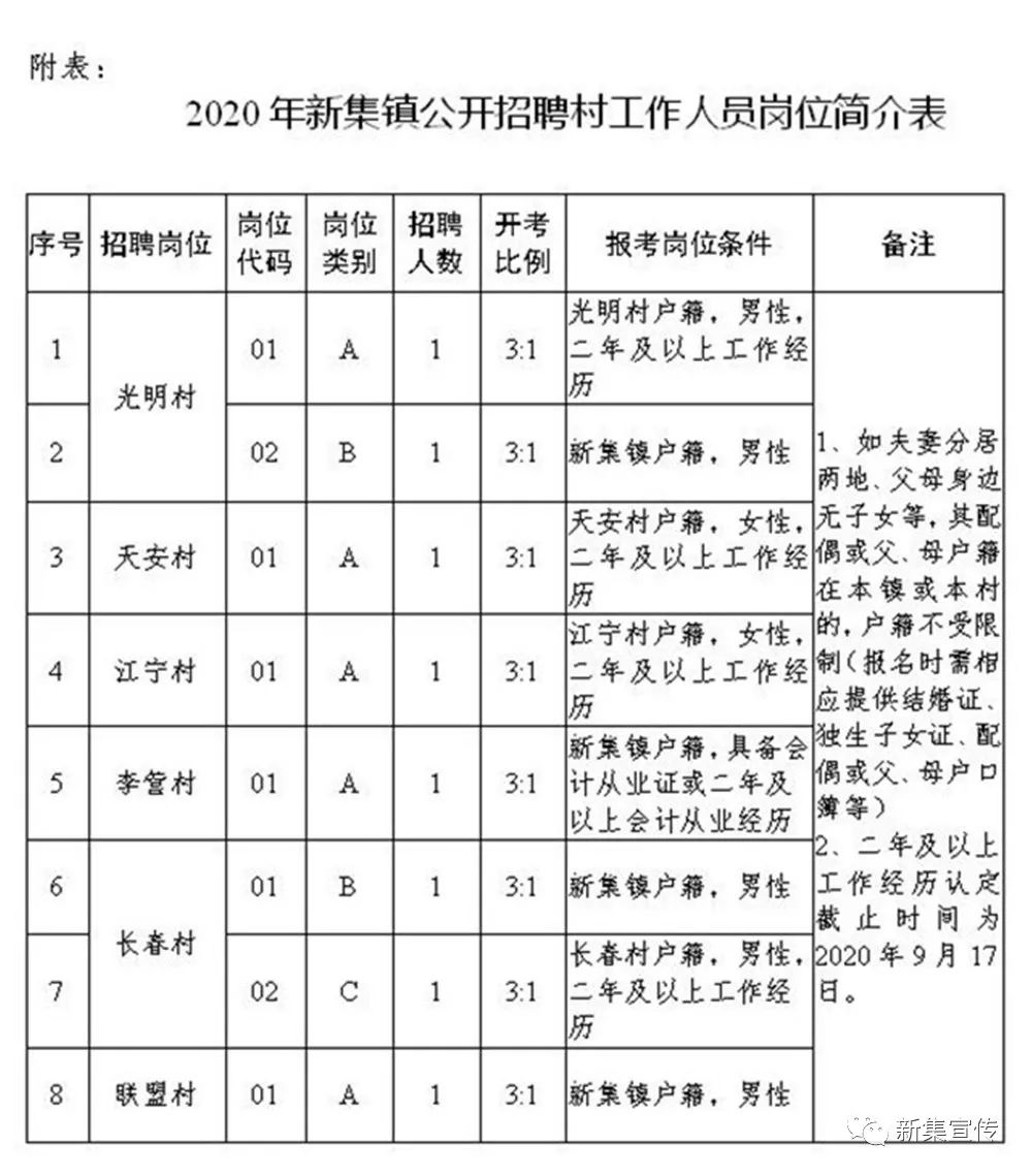 吴家岔村委会最新招聘信息全面解析