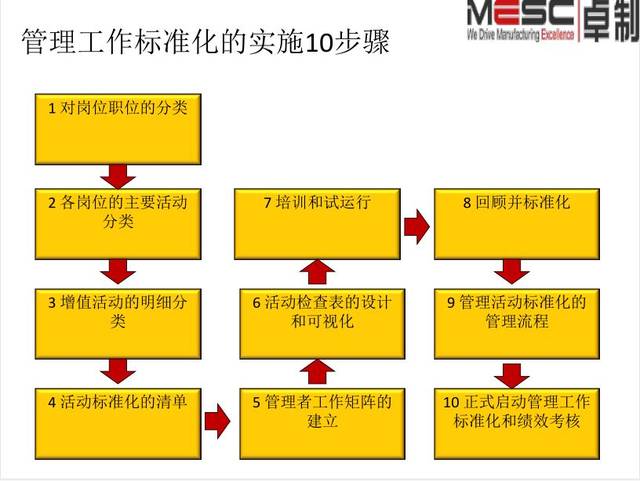 一肖一马,标准化实施程序分析_试用版58.495