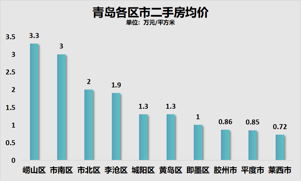 岛屿失梦 第3页