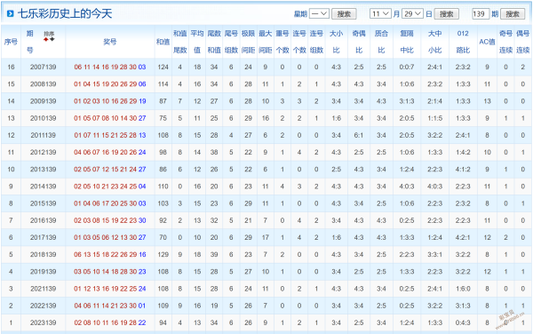 2024年新澳门天天彩开奖号码,定性说明评估_粉丝款40.139