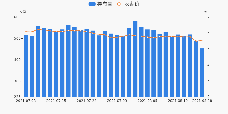 幻想旅程 第3页