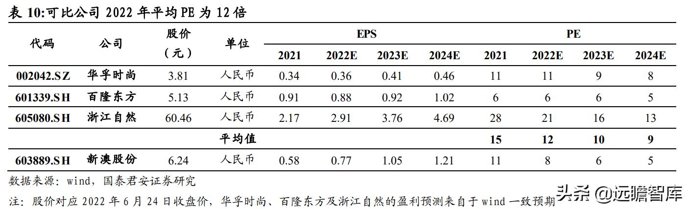 柚子熟了 第3页