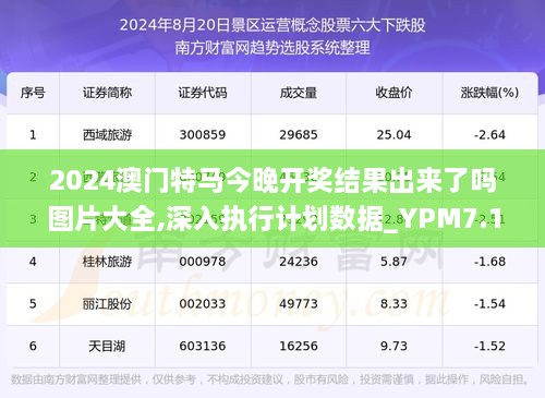 2024年澳门特马今晚,全面数据分析方案_策略版62.713