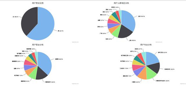 澳门彩霸王,全面分析应用数据_U34.29