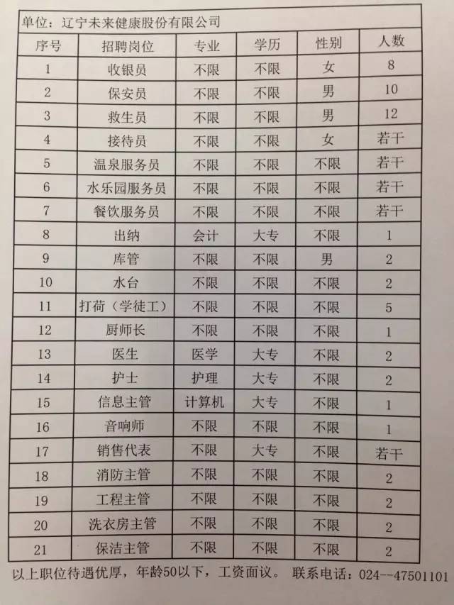 围场满族蒙古族自治县水利局最新招聘启事概览