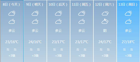 光影之舞 第3页